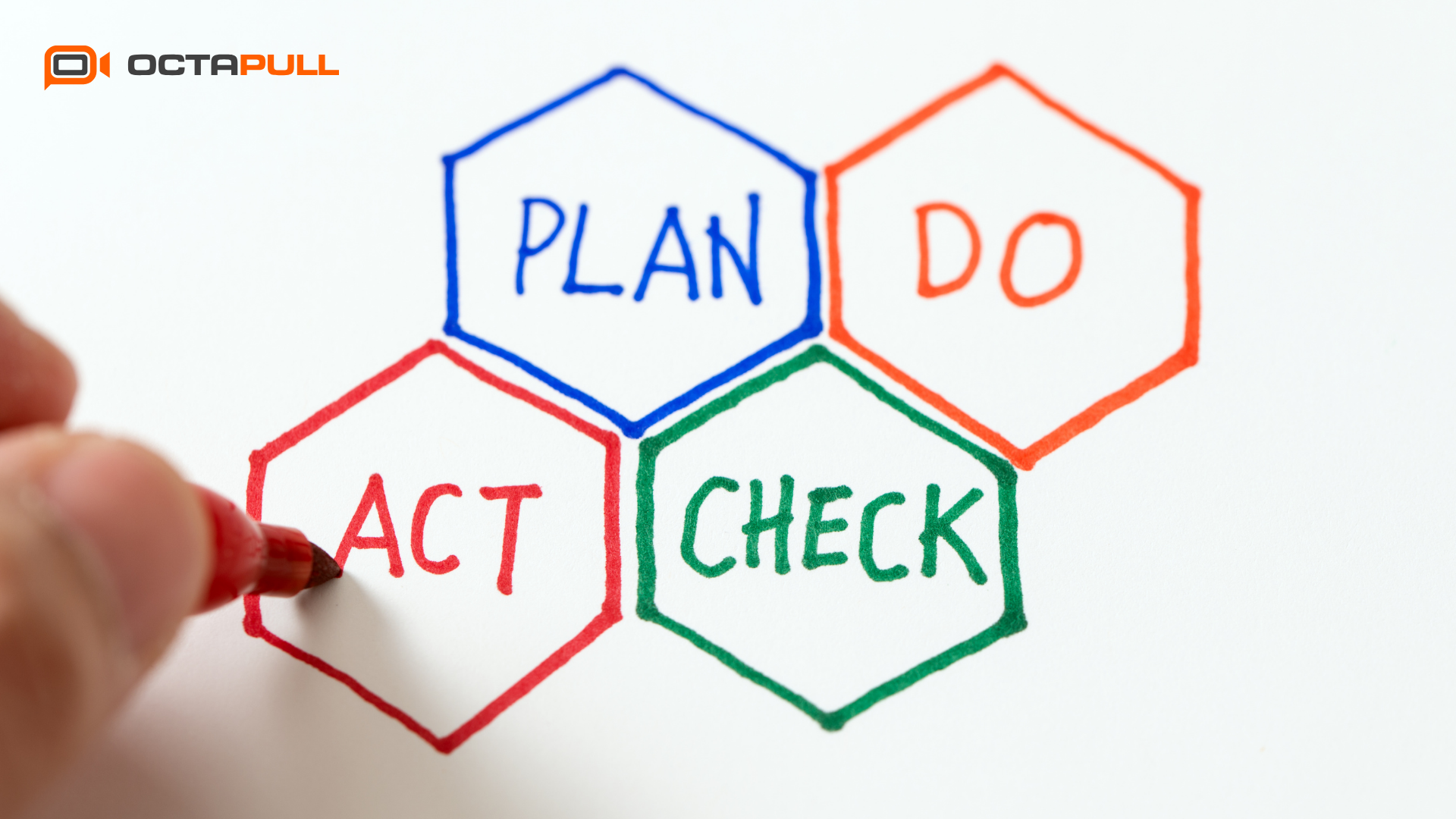 İş Akış Yönetimi Nedir? OctaSales ile İş Akış Yönetiminizi Gerçekleştirin