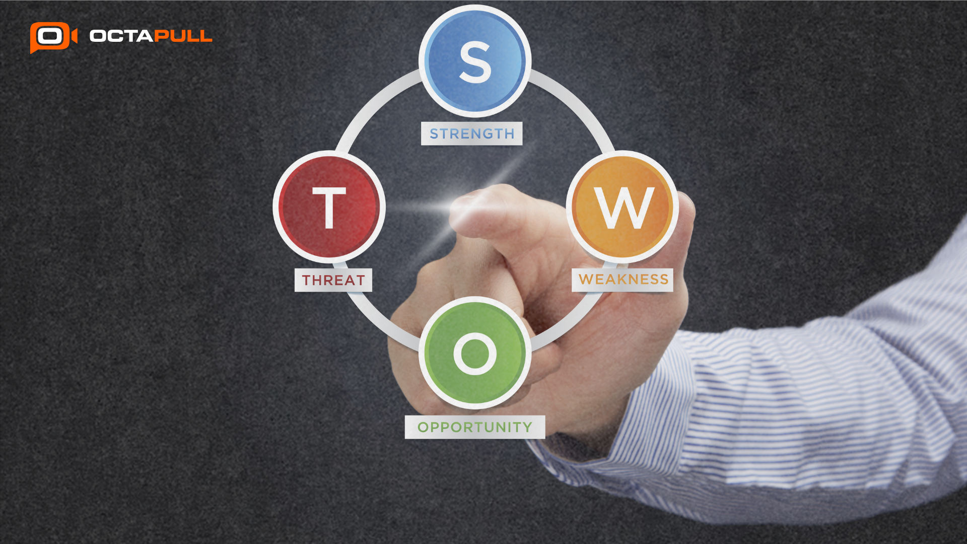 SWOT Analizi ve Yenilik: İnovasyon Fırsatlarını Tanıma🚀
