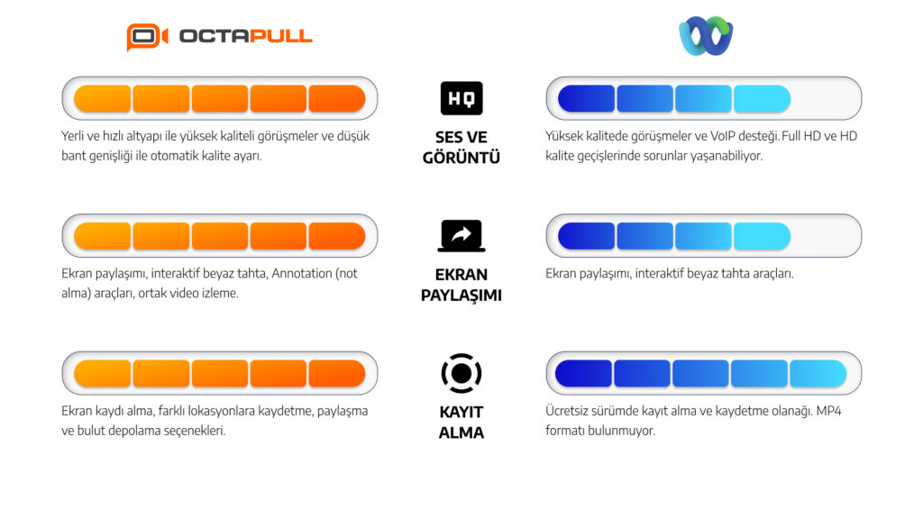 Webex vs. OctaMeet: Size Uygun Çözümü Keşfedin 