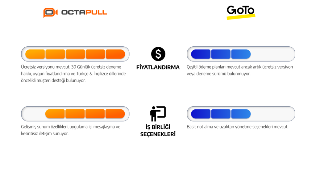 GoTo Meeting vs. OctaMeet: Hangisini Kullanmalısınız?  