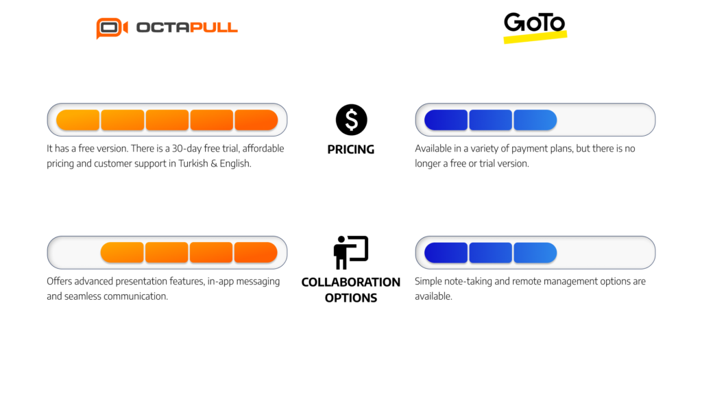 GoTo Meeting vs. OctaMeet: Which One Should You Use?