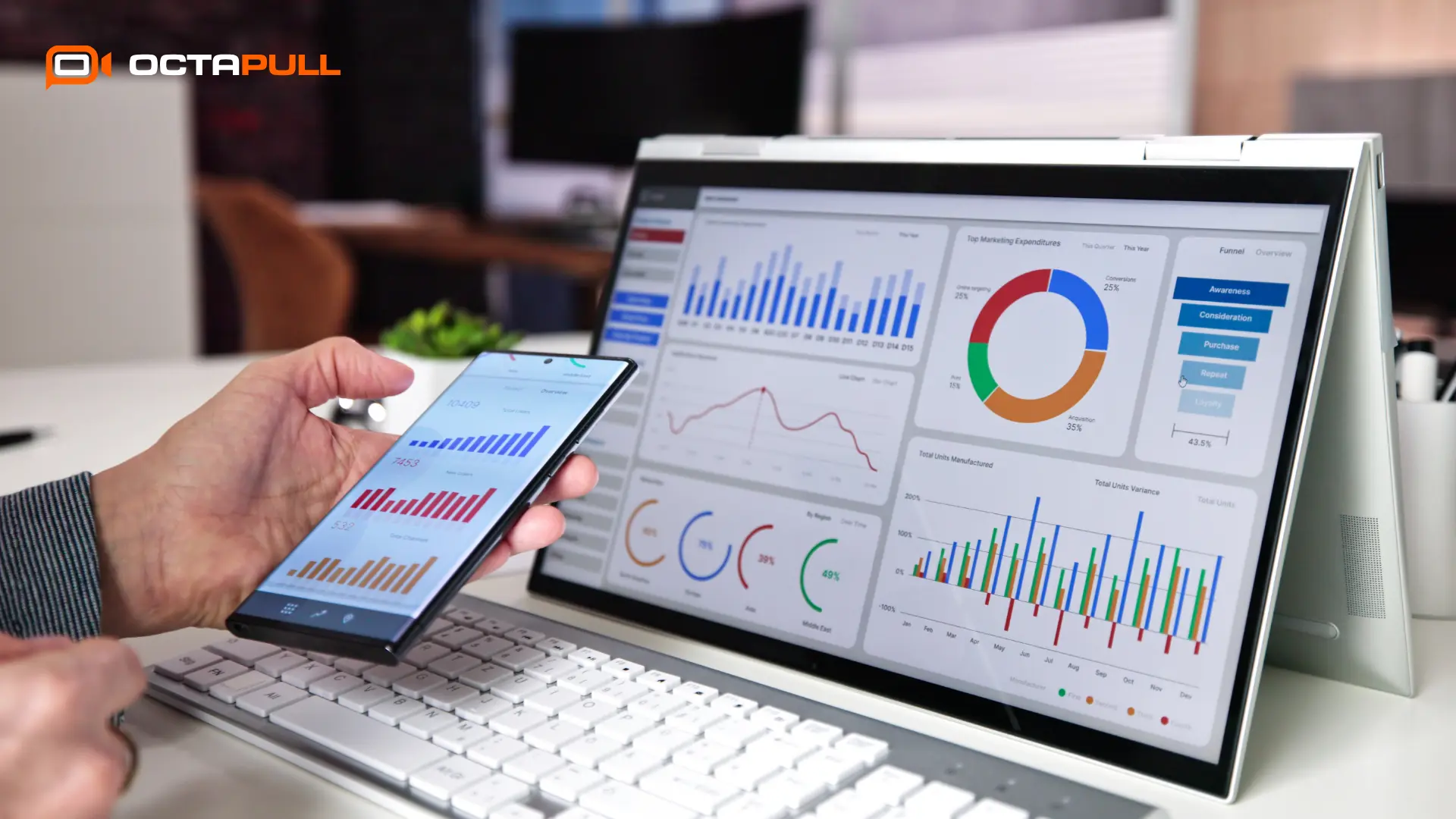 Why KPIs Important For Your Business