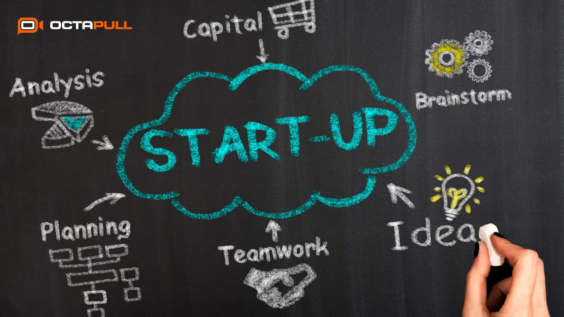 How to Start a Successful Start-Up: