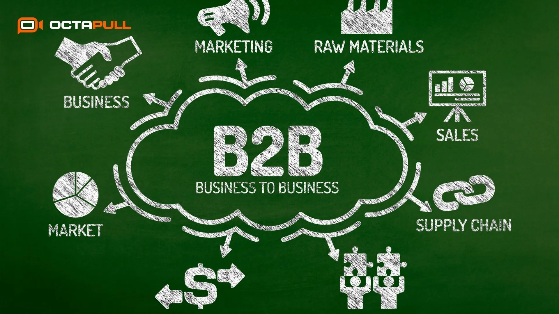 B2B Satışta Başarıya Giden Yolda Satış Yönetiminin Rolü