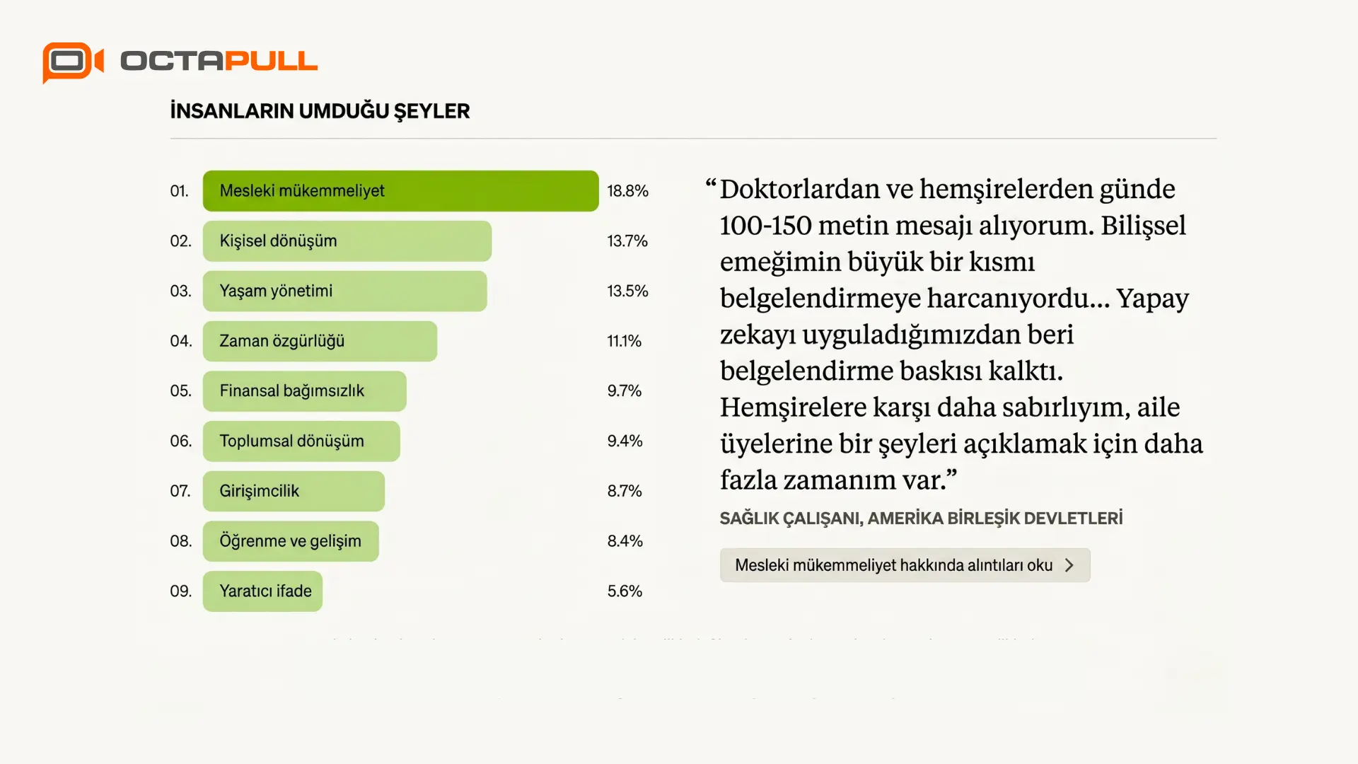Yapay Zeka İş Hayatında Nasıl Bir Verimlilik Sağlıyor